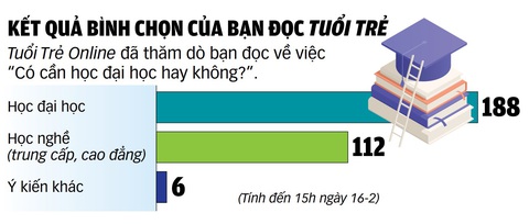 Đồ họa: TUẤN ANH Đồ họa: TUẤN ANH
