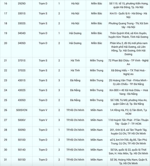 Tin tức sáng 17-2: TP.HCM cúp nước nhiều nơi; 48 trung tâm đăng kiểm tạm ngưng hoạt động - Ảnh 5. Tin tức sáng 17-2: TP.HCM cúp nước nhiều nơi; 48 trung tâm đăng kiểm tạm ngưng hoạt động - Ảnh 5.