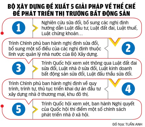 Bất động sản ách tắc vì thủ tục - Ảnh 3. Bất động sản ách tắc vì thủ tục - Ảnh 3.