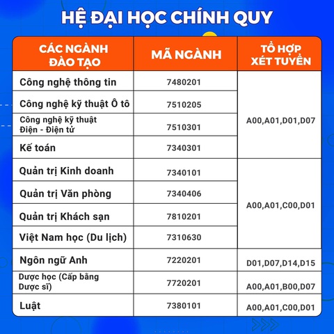 Trường Đại học Thành Đô tuyển sinh năm 2023 - Ảnh 4. Trường Đại học Thành Đô tuyển sinh năm 2023 - Ảnh 4.