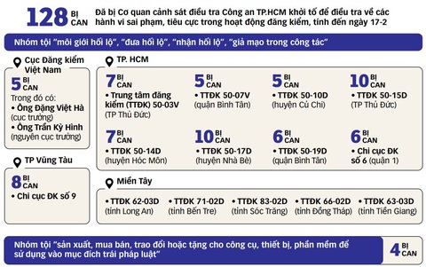 Đồ họa: TẤN ĐẠT Đồ họa: TẤN ĐẠT