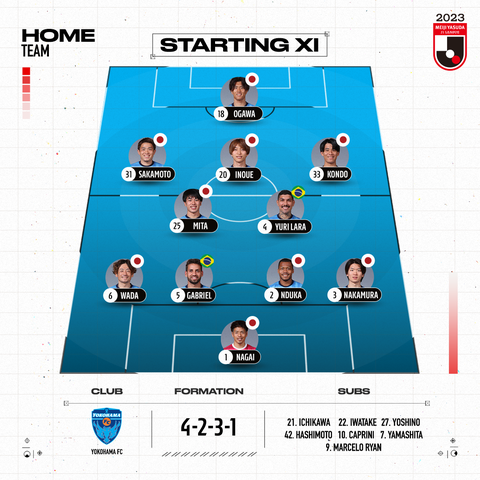 Công Phượng vắng mặt trong trận mở màn J-League của Yokohama FC - Ảnh 1. Công Phượng vắng mặt trong trận mở màn J-League của Yokohama FC - Ảnh 1.