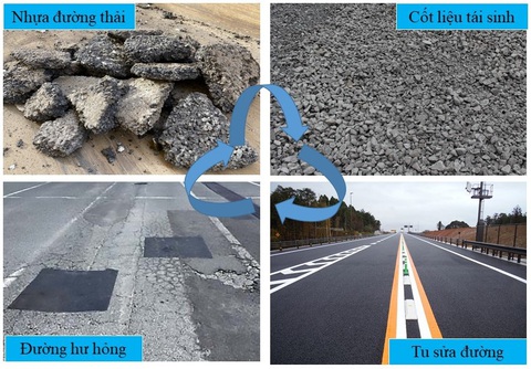 Vòng tròn tái sử dụng nhựa đường đã áp dụng trên thực tế - Ảnh: Maeda group Vòng tròn tái sử dụng nhựa đường đã áp dụng trên thực tế - Ảnh: Maeda group