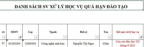 Kỳ ghê, Hoa hậu Hoàn vũ Ngọc Châu vẫn chưa tốt nghiệp đại học - Ảnh 1. Kỳ ghê, Hoa hậu Hoàn vũ Ngọc Châu vẫn chưa tốt nghiệp đại học - Ảnh 1.