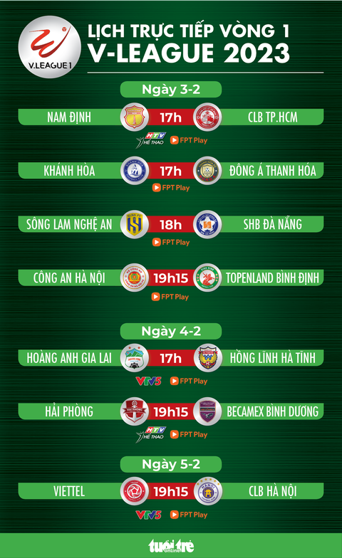 Lịch trực tiếp vòng 1 V-League 2023: Công An Hà Nội - Bình Định, Viettel - Hà Nội - Ảnh 1. Lịch trực tiếp vòng 1 V-League 2023: Công An Hà Nội - Bình Định, Viettel - Hà Nội - Ảnh 1.