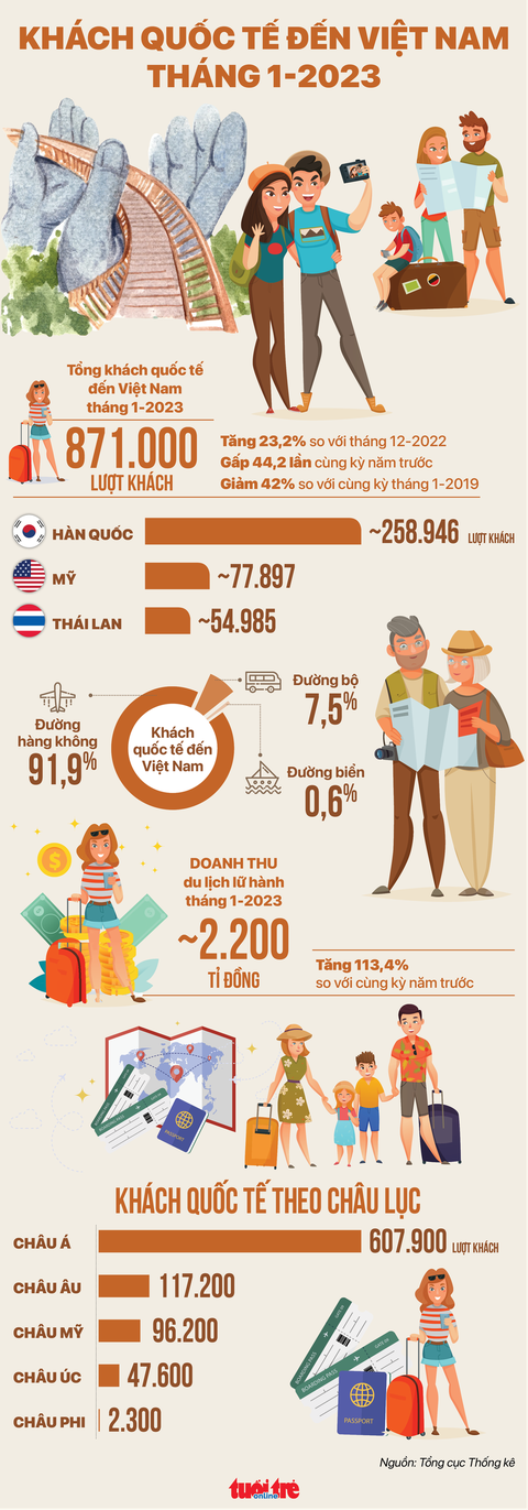 Đồ họa: NGỌC THÀNH Đồ họa: NGỌC THÀNH