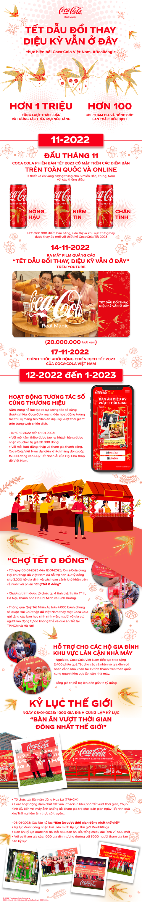 Những con số ấn tượng sau chiến dịch Tết 2023 của Coca-Cola - Ảnh 1. Những con số ấn tượng sau chiến dịch Tết 2023 của Coca-Cola - Ảnh 1.