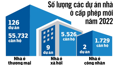 Doanh nghiệp bất động sản cứu mình: cách nào? - Ảnh 4. Nguồn: Bộ Xây dựng - Đồ họa: N.KH.