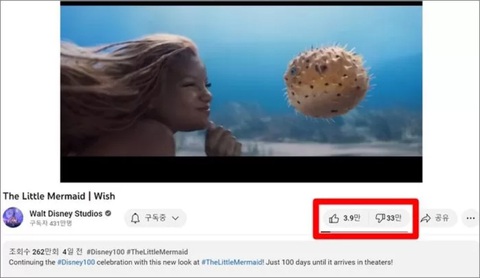 Teaser phim Nàng tiên cá live-action nhận dislike gấp 8 lần lượt like - Ảnh 2. Teaser phim Nàng tiên cá live-action nhận dislike gấp 8 lần lượt like - Ảnh 2.