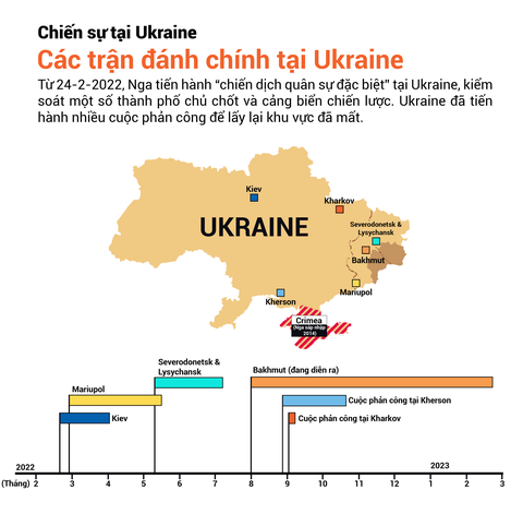 Một năm chiến sự Ukraine, chưa thấy lối thoát - Ảnh 5. Một năm chiến sự Ukraine, chưa thấy lối thoát - Ảnh 5.