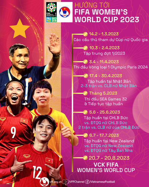 Đội tuyển nữ Việt Nam đối đầu đội tuyển Đức, Tây Ban Nha trước khi dự World Cup 2023 - Ảnh 2. Đội tuyển nữ Việt Nam đối đầu đội tuyển Đức, Tây Ban Nha trước khi dự World Cup 2023 - Ảnh 2.