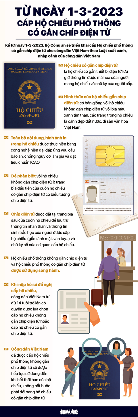 Từ 1-3, cấp hộ chiếu phổ thông có gắn chip điện tử - Ảnh 1. Từ 1-3, cấp hộ chiếu phổ thông có gắn chip điện tử - Ảnh 1.