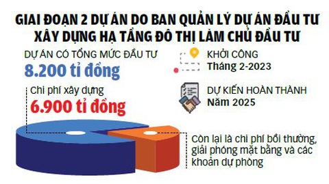 Hồi sinh kênh Tham Lương - Bến Cát - rạch Nước Lên - Ảnh 4. Đồ họa: TUẤN ANH