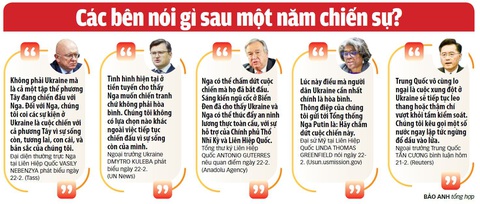 Chiến sự Nga - Ukraine: Một năm mất mát - Cuộc chiến định hình lại thế giới - Ảnh 6. Chiến sự Nga - Ukraine: Một năm mất mát - Cuộc chiến định hình lại thế giới - Ảnh 6.