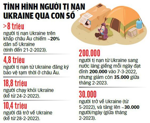 Người nấu cơm Việt Nam ở Kharkov - Ảnh 2. Dữ liệu: BÌNH AN - Đồ họa: TUẤN ANH