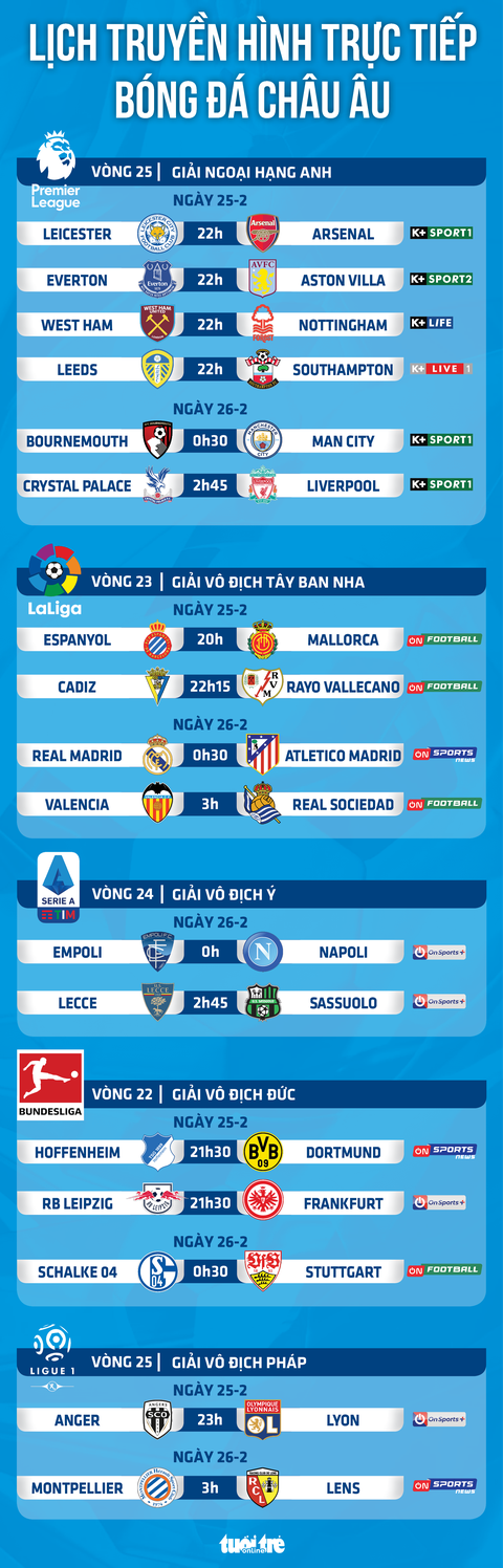 Lịch trực tiếp bóng đá châu Âu: Arsenal, Man City, Liverpool, Real - Ảnh 1. Lịch trực tiếp bóng đá châu Âu: Arsenal, Man City, Liverpool, Real - Ảnh 1.