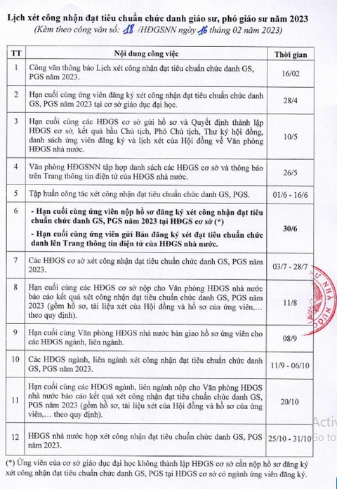 383 giáo sư, phó giáo sư được công nhận trong năm 2022 - Ảnh 1. 383 giáo sư, phó giáo sư được công nhận trong năm 2022 - Ảnh 1.