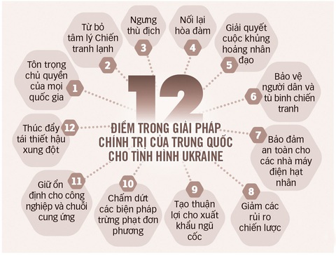Trung Quốc và đàm phán Nga - Ukraine - Ảnh 3. Đồ họa: T.ĐẠT