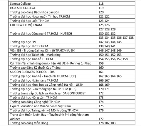 Ngày mai 26-2: Các bạn thí sinh hãy đến với Ngày hội tư vấn tuyển sinh 2023 tại TP.HCM - Ảnh 9. Ngày mai 26-2: Các bạn thí sinh hãy đến với Ngày hội tư vấn tuyển sinh 2023 tại TP.HCM - Ảnh 9.