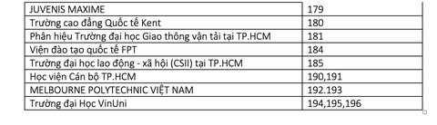 Ngày mai 26-2: Các bạn thí sinh hãy đến với Ngày hội tư vấn tuyển sinh 2023 tại TP.HCM - Ảnh 10. Ngày mai 26-2: Các bạn thí sinh hãy đến với Ngày hội tư vấn tuyển sinh 2023 tại TP.HCM - Ảnh 10.