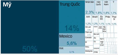 Canada: thị trường tiềm năng cho dệt may Việt - Ảnh 3. Biểu đồ nhập khẩu của Canada theo quốc gia trong năm 2022 - Nguồn: Trading Economics/UN Comtrade - Dữ liệu: Nguyên Hạnh - Đồ họa: T.ĐẠT