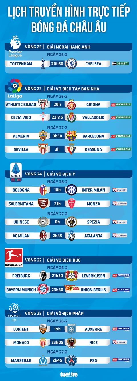 Lịch trực tiếp bóng đá châu Âu: Tottenham - Chelsea, Barca, Bayern và PSG ra sân - Ảnh 1. Lịch trực tiếp bóng đá châu Âu: Tottenham - Chelsea, Barca, Bayern và PSG ra sân - Ảnh 1.