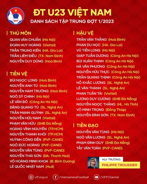 HLV Philippe Troussier công bố danh sách tập trung 41 cầu thủ đội U23 Việt Nam - Ảnh 3. HLV Philippe Troussier công bố danh sách tập trung 41 cầu thủ đội U23 Việt Nam - Ảnh 3.