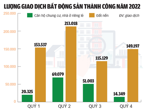 "Phá băng" bất động sản, cách nào? - Ảnh 3. "Phá băng" bất động sản, cách nào? - Ảnh 3.
