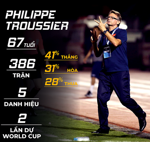 HLV Troussier: Cái chung của tôi và ông Park là cùng muốn giành chiến thắng - Ảnh 13. HLV Troussier: Cái chung của tôi và ông Park là cùng muốn giành chiến thắng - Ảnh 13.
