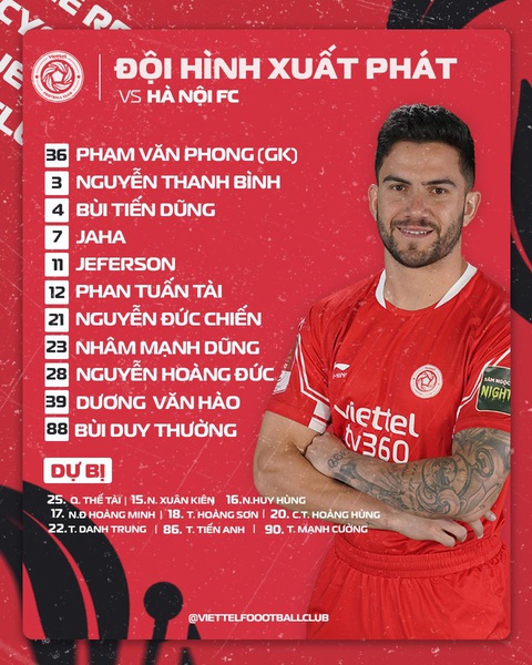 Trực tuyến Viettel - CLB Hà Nội (19h15): Hấp dẫn Derby tại Hàng Đẫy - Ảnh 2. Trực tuyến Viettel - CLB Hà Nội (19h15): Hấp dẫn Derby tại Hàng Đẫy - Ảnh 2.