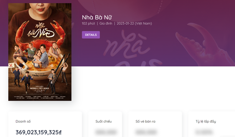 Nhà bà Nữ thu gần 370 tỉ đồng; Quốc Cơ - Quốc Nghiệp hứa tái hiện kỷ lục tại Quy Nhơn - Ảnh 2. Nhà bà Nữ thu gần 370 tỉ đồng; Quốc Cơ - Quốc Nghiệp hứa tái hiện kỷ lục tại Quy Nhơn - Ảnh 2.
