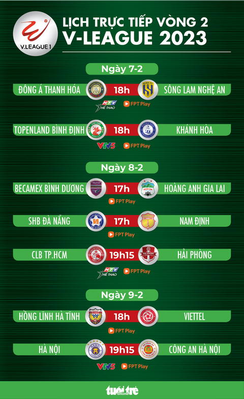 Lịch trực tiếp vòng 2 V-League 2023: Hà Nội - Công An Hà Nội, Bình Dương - HAGL - Ảnh 1. Lịch trực tiếp vòng 2 V-League 2023: Hà Nội - Công An Hà Nội, Bình Dương - HAGL - Ảnh 1.