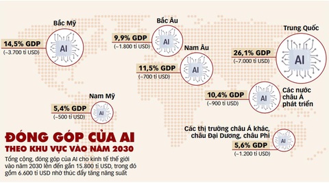 Các nước ứng xử với AI, ChatGPT ra sao? - Ảnh 2. Các nước ứng xử với AI, ChatGPT ra sao? - Ảnh 2.