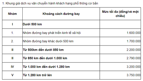 Mua vé máy bay giá cao hơn quy định, gọi 0916562119 - Ảnh 2. Mua vé máy bay giá cao hơn quy định, gọi 0916562119 - Ảnh 2.
