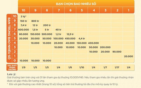 Chơi gì với 5 phút rảnh rỗi? - Ảnh 3. Chơi gì với 5 phút rảnh rỗi? - Ảnh 3.