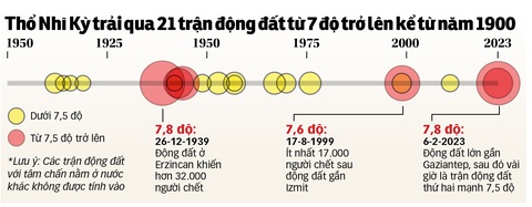 Thảm họa rơi xuống "những nơi vốn đã cần viện trợ" - Ảnh 6. Thảm họa rơi xuống "những nơi vốn đã cần viện trợ" - Ảnh 6.