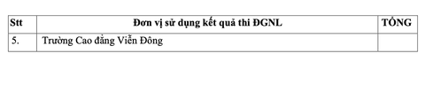 Hơn 80 trường dùng kết quả thi đánh giá năng lực của Đại học Quốc gia TP.HCM - Ảnh 5. Hơn 80 trường dùng kết quả thi đánh giá năng lực của Đại học Quốc gia TP.HCM - Ảnh 5.