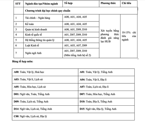 Kỳ thi đánh giá năng lực Trường ĐH Ngân hàng TP.HCM khác biệt ra sao? - Ảnh 2. Kỳ thi đánh giá năng lực Trường ĐH Ngân hàng TP.HCM khác biệt ra sao? - Ảnh 2.
