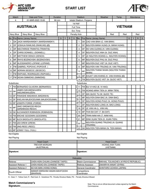 U20 Việt Nam đá bại U20 Úc 1-0 ở trận ra quân - Ảnh 2.