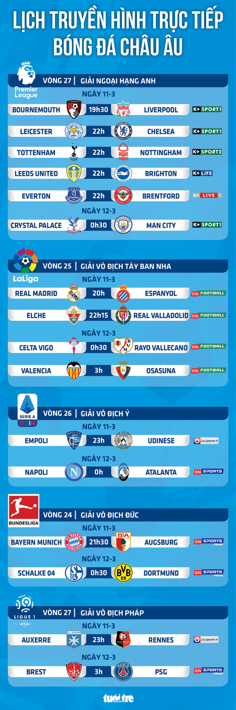 Lịch trực tiếp bóng đá châu Âu 11-3: Liverpool, Man City thi đấu - Ảnh 1. Lịch trực tiếp bóng đá châu Âu 11-3: Liverpool, Man City thi đấu - Ảnh 1.