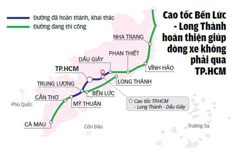 Thông xe tuyến cao tốc Bến Lức - Long Thành: Đừng hứa nữa! - Ảnh 3. Cao tốc Bến Lức - Long Thành sẽ khép kín với cao tốc TP.HCM - LongThanh - Dầu Giây qua quốc lộ 51 và cao tốc Biên Hòa - Vũng Tàu - Đồ họa: TUẤN ANH