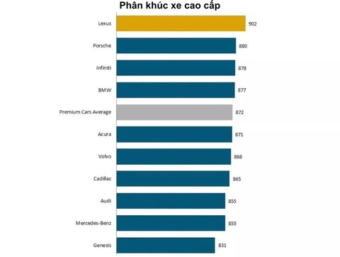Lần đầu tiên mức độ hài lòng của khách mua ô tô giảm, ‘thủ phạm’ là xe điện? - Ảnh 4. Lần đầu tiên mức độ hài lòng của khách mua ô tô giảm, ‘thủ phạm’ là xe điện? - Ảnh 4.
