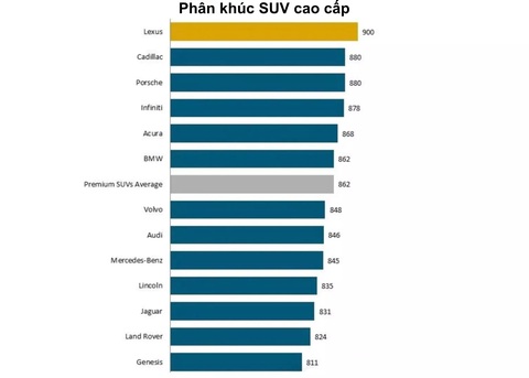 Lần đầu tiên mức độ hài lòng của khách mua ô tô giảm, ‘thủ phạm’ là xe điện? - Ảnh 5. Lần đầu tiên mức độ hài lòng của khách mua ô tô giảm, ‘thủ phạm’ là xe điện? - Ảnh 5.