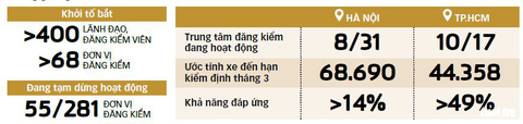 Đăng kiểm: tìm gấp lối ra - Ảnh 3. Đồ họa: T.ĐẠT