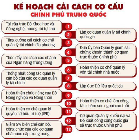 Trung Quốc bầu thủ tướng mới: Kỳ vọng một tư lệnh kinh tế năng động, táo bạo - Ảnh 2. Nguồn: Global Times - Dữ liệu: BẢO ANH - Đồ họa: T.ĐẠT