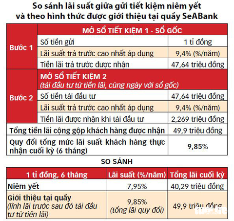 Ngân hàng 'đi đêm' lãi suất? - Ảnh 3. Dữ liệu: BÔNG MAI