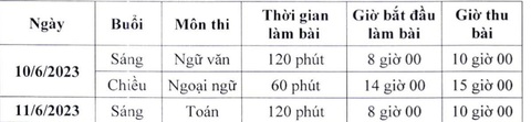 Hà Nội: Học sinh có ba nguyện vọng xét tuyển vào lớp 10 công lập - Ảnh 3.