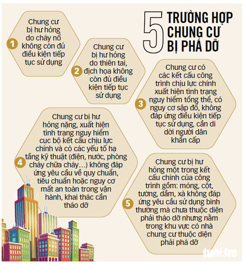 Vẫn nóng về thời hạn sở hữu nhà chung cư - Ảnh 2. Đồ họa: T.ĐẠT