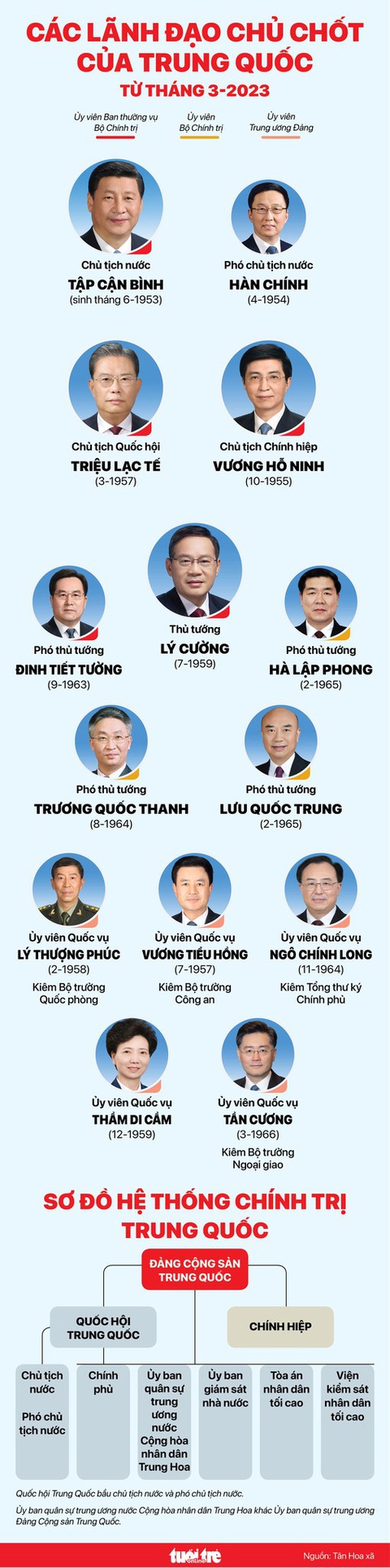 Trung Quốc tự tin với dàn lãnh đạo mới - Ảnh 4. Trung Quốc tự tin với dàn lãnh đạo mới - Ảnh 4.