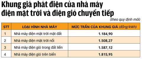Điện tái tạo tiếp tục 'kêu cứu' - Ảnh 3. Điện tái tạo tiếp tục 'kêu cứu' - Ảnh 3.